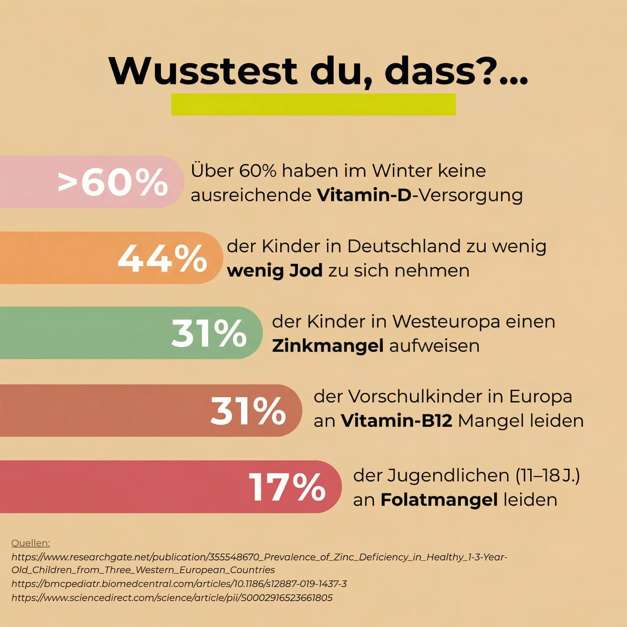 Kids Multivitamin & Omega-3