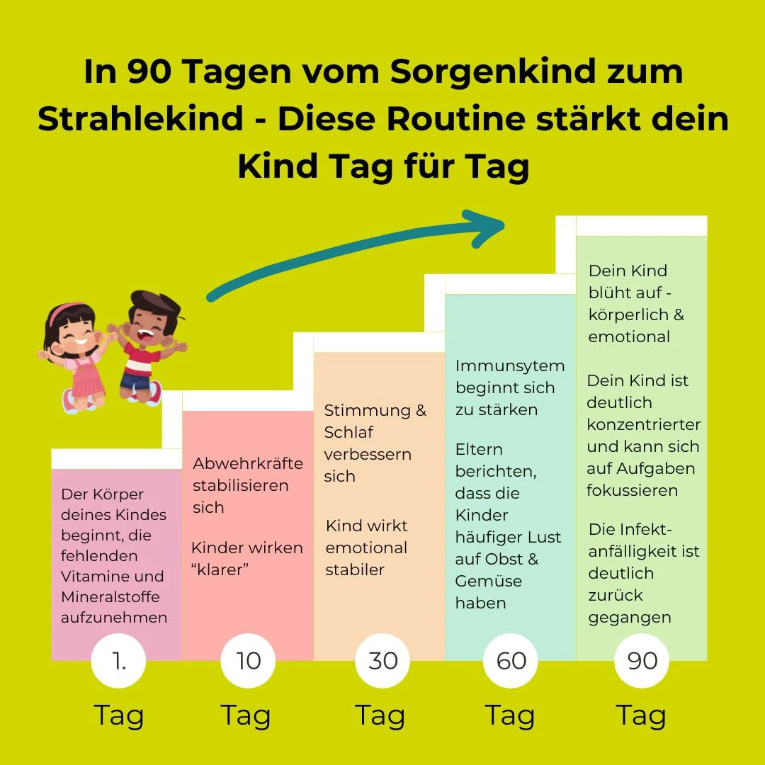 Kids Multivitamin & Omega-3