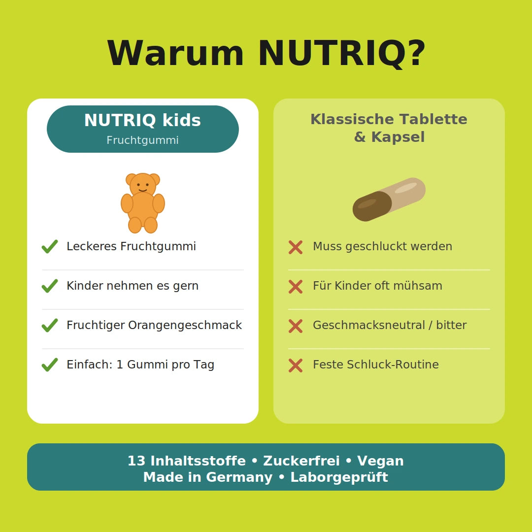 Kids Multivitamin &amp; Omega-3